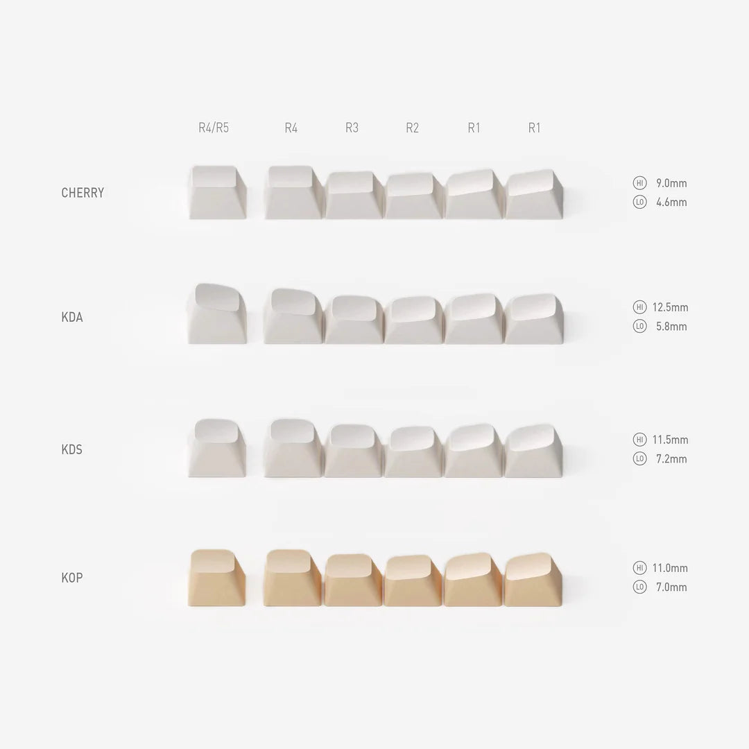 NuPhy x Keytok Arcade-ia KDS Dye-sub PBT Keycaps 142pcs / Set
