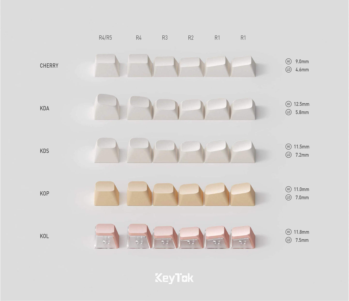 Keytok KOL Pixel Dye-Sub PBT Keycaps 121pcs / Set