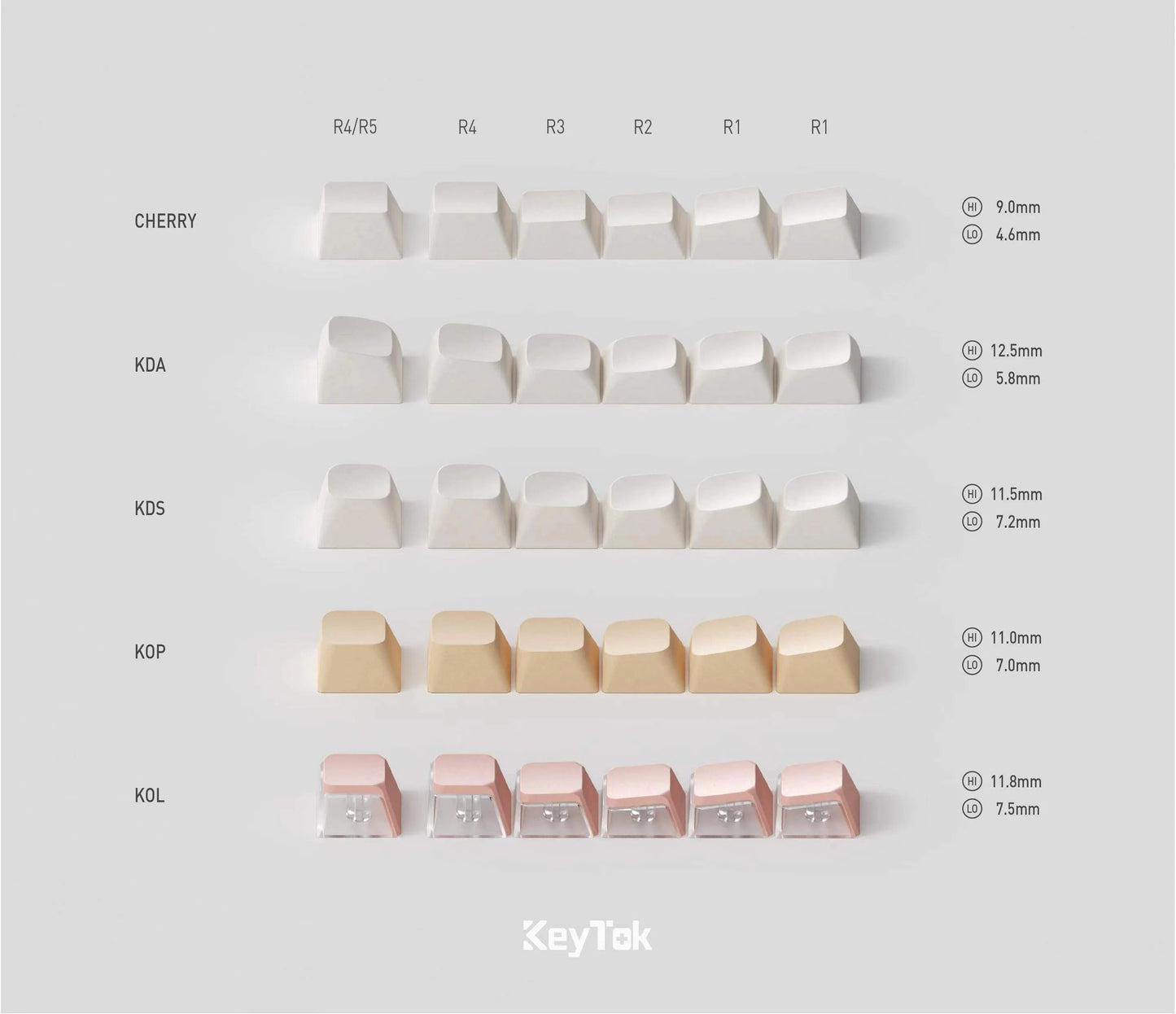Keytok The Wandering Earth II KOL Profile Dye-Sub Keycaps 154pcs / Set